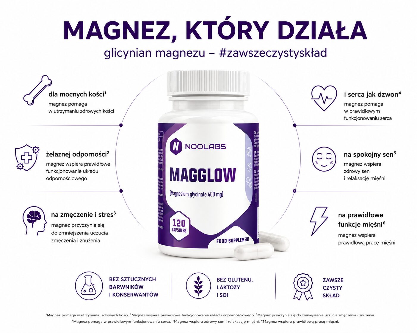 Magglow — magnez który działa, glicynian magnezu, #zawszeczystyskład