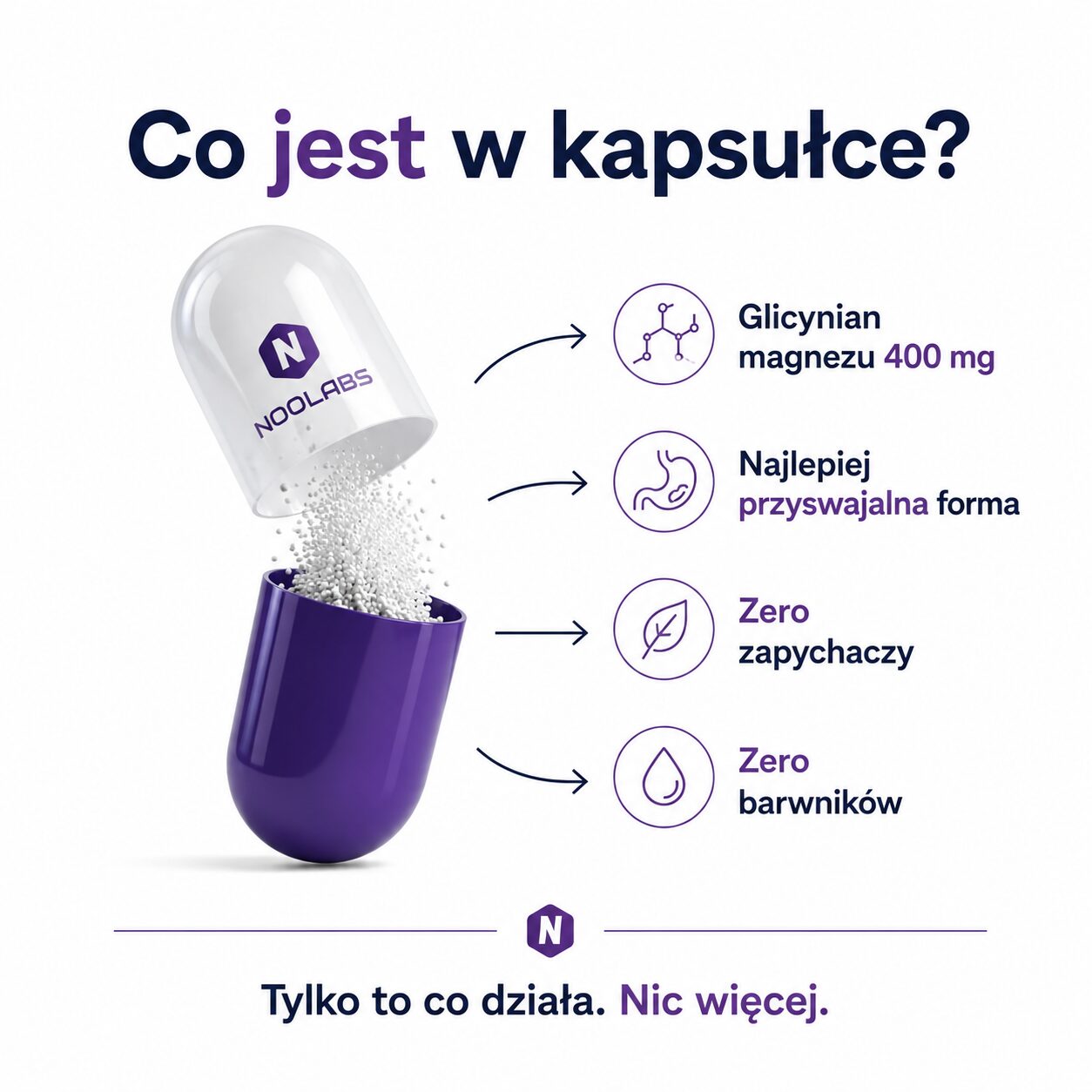 Co jest w kapsułce Magglow — glicynian magnezu 400 mg, zero zapychaczy, zero barwników